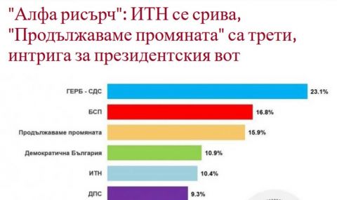 Грешка на социолозите или груба манипулация и пропаганда?