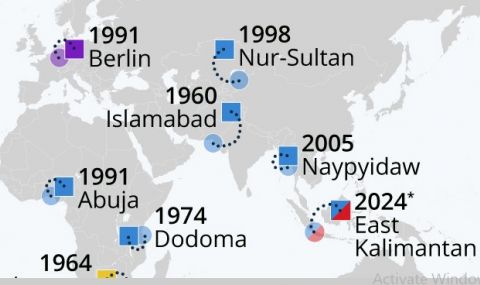 Да преместиш столица